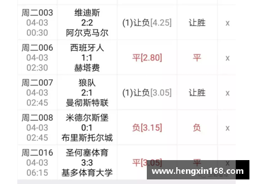 9博体育西甲豪门公布财政报告，盈利超预期